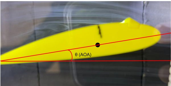 3D printed NACA 2412 test airfoil in the self-built wind tunnel, with the separation point measured under smoke visualization.