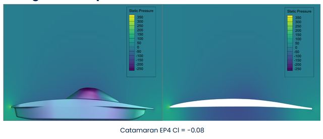 Static pressure distribution on the UBC Solar catamaran aeroshell body from the refined CFD model.
