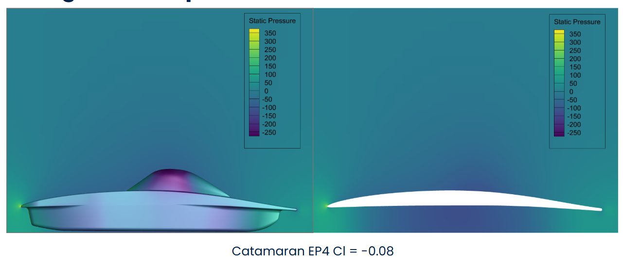 Static pressure distribution on the catamaran body from the refined CFD model.